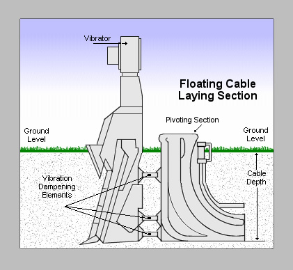 section of floating cable laying